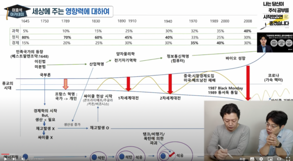 복잡계 세상에서의 투자, 오종태, (새로운 모델)