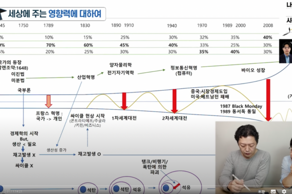 복잡계 세상에서의 투자, 오종태, (새로운 모델)