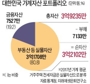 나의 포트폴리오 현황 및 투자 계획(2024.8)