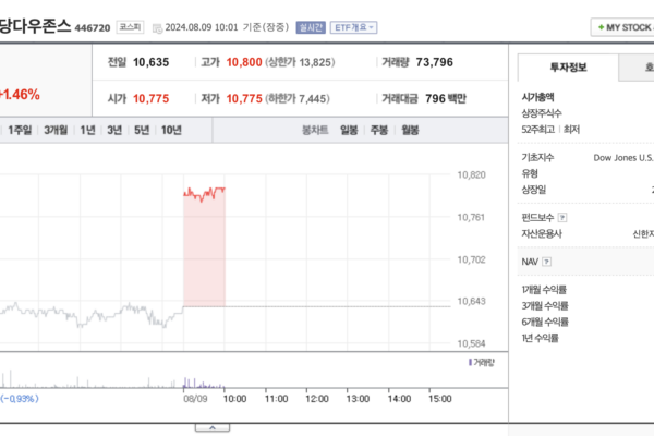 SOL 미국배당다우존스 ETF: 개인연금저축